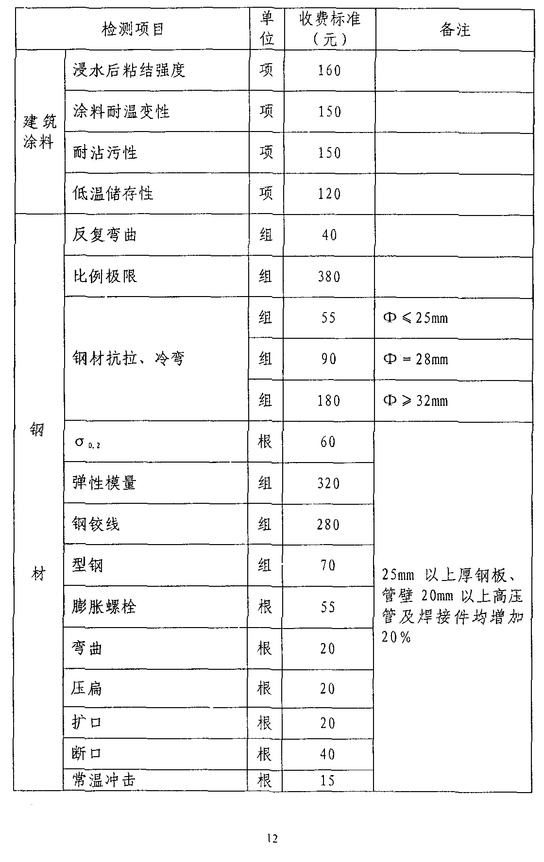 圖片 12